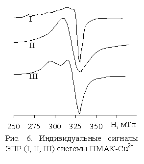 :  
. 6.    (I, II, III)  -Cu2+
