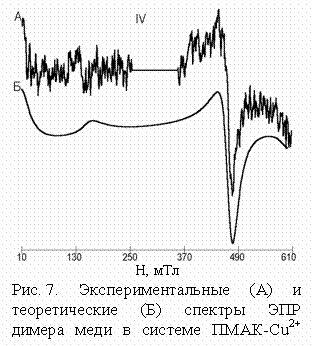 :  
H, 
. 7.  ()   ()       -Cu2+ (IV)
