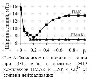 :  
. 8.     330     -     Cu2+   .
