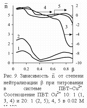 :  
. 9.       b     ҖCu2+. - : Cu2+ 10: 1 (1, 3, 4)  20: 1 (2, 5); 4, 5  0.02 M NaNO3.
