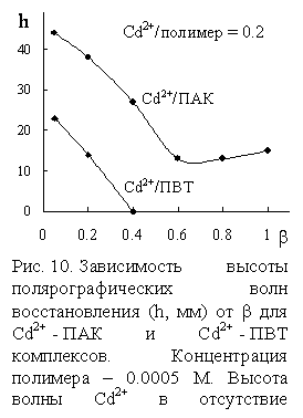 :  
. 10.   -   (h, )  b  Cd2+ -   Cd2+ -  .    0.0005 M.   Cd2+   -  52 .
