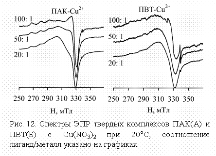 :   
. 12.     (A)  ()  Cu(NO3)2  20,  -/   .
