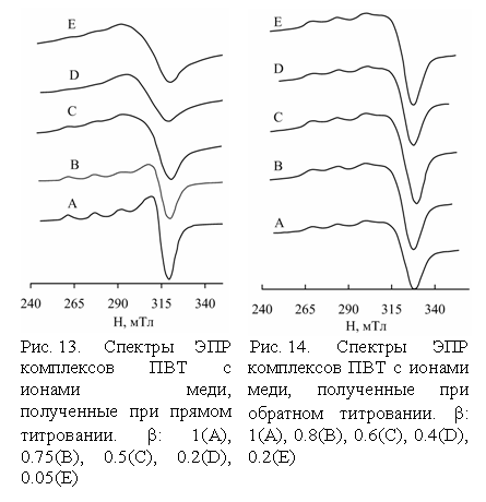 :  	 
. 13.      - ,    . b: 1(A), 0.75(B), 0.5(C), 0.2(D), 0.05(E)	. 14.       ,    . b: 1(A), 0.8(B), 0.6(C), 0.4(D), 0.2(E)

