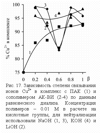 :  
. 17.     Cu2+     (1)  - - (2-4)   - .  -  0.01      ,   - NaOH (1, 3), KOH (4)  LiOH (2).
