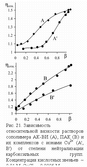 :  
 
. 21.  -    - (),  (B)   -   Cu2+ (A', B')     .      0.01 , CuCl2  0.0005 .
