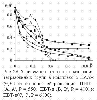 :  
. 26.          (q, q')   :  (A, A', P = 550), - (B, B', P = 400)  -(C, C', P = 6000).
