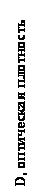 Подпись: D, оптическая плотность